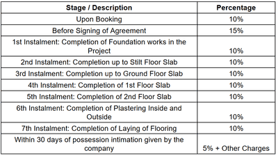 Project Image of 1140.0 - 1805.0 Sq.ft 2 BHK Apartment for buy in D C Capitol Phase II
