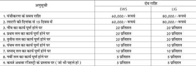 Project Image of 287.0 - 430.0 Sq.ft 1 BHK Apartment for buy in Shree Ram Shagun