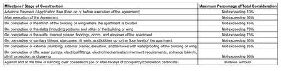 Project Image of 1600.0 - 2050.0 Sq.ft 3 BHK Apartment for buy in 24 Primrose