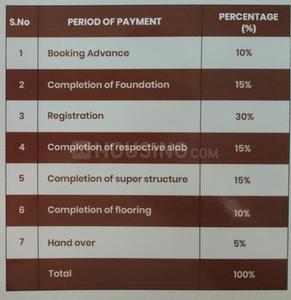 Project Image of 1175.0 - 1200.0 Sq.ft 2 BHK Apartment for buy in Anantham