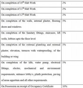 Project Image of 296.0 - 586.0 Sq.ft 1 BHK Apartment for buy in La Mer Residency