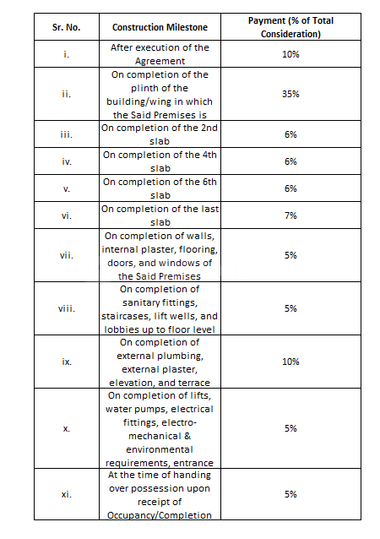 Gallery Cover Pic of Shree Vithai Residency