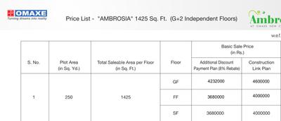 Project Image of 1425.0 - 1646.0 Sq.ft 3 BHK Apartment for buy in Omaxe Ambrosia