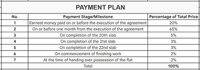 Neha Galaxy Construction Linked Payment (CLP) 1