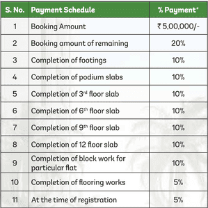 Project Image of 1650.0 - 2196.0 Sq.ft 3 BHK Apartment for buy in Prosperiti Ekam