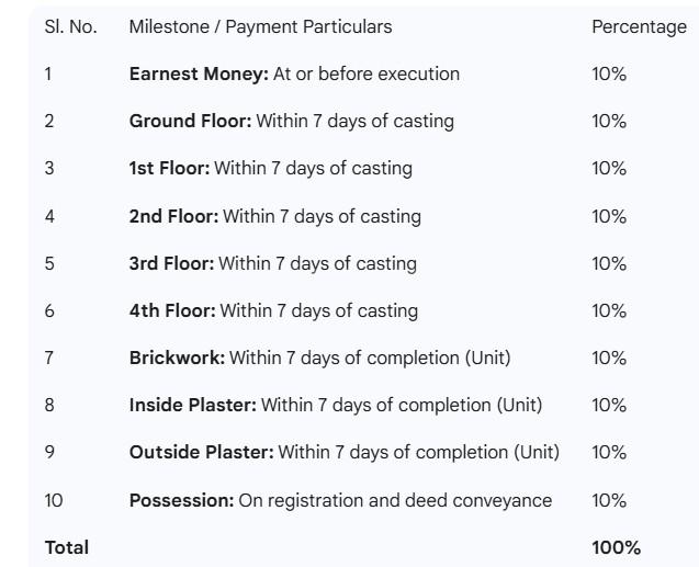 Gallery Cover Pic of R S The 127 4a 2