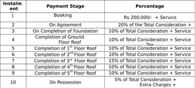 Project Image of 617.0 - 1225.0 Sq.ft 1 BHK Apartment for buy in Gopinath Urban Breath
