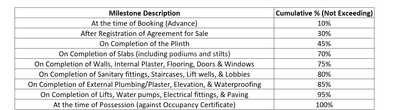 Project Image of 328.95 - 489.97 Sq.ft 2 BHK Apartment for buy in R K M Sristhi Apartment
