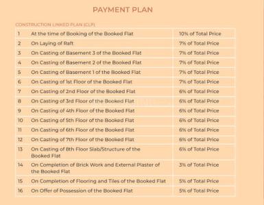 Project Image of 2340.0 - 3651.0 Sq.ft 3 BHK Apartment for buy in Atlantis Heights