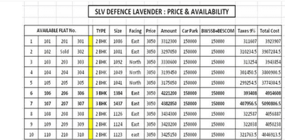 Project Image of 1041.0 - 1437.0 Sq.ft 2 BHK Apartment for buy in Alisha Projects Defence Lavender
