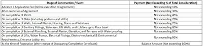 Project Image of 306.13 - 322.81 Sq.ft 1 BHK Apartment for buy in One Keystone
