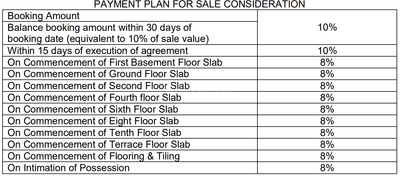 Project Image of 1254.0 - 2421.0 Sq.ft 2 BHK Apartment for buy in Alpine Pyramid