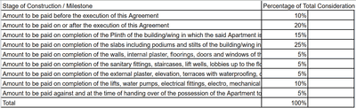 Project Image of 855.41 - 927.09 Sq.ft 3 BHK Apartment for buy in Shrimay Opulence
