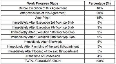 Project Image of 460.7 - 634.42 Sq.ft 1 BHK Apartment for buy in Rama Krystal One Phase I
