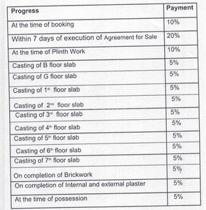 Project Image of 0.0 - 860.75 Sq.ft 3 BHK Apartment for buy in Direct Sell Baikunth Impression Tower