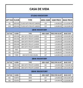 Project Image of 1216.32 - 3519.8 Sq.ft Studio Studio Apartment for buy in Casa De Vida