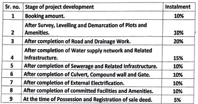 Project Image of 313.45 - 1851.07 Sq.ft Residential Plot Plot for buy in Shiv Alaska Corridor C