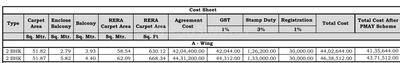 Project Image of 555.85 - 592.23 Sq.ft 2 BHK Apartment for buy in Wildwoods Phase 2
