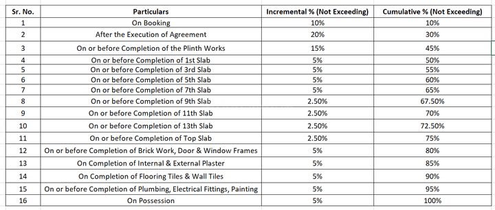 TSM Anand Heritage Main Image 1