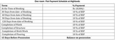 Project Image of 0.0 - 350.0 Sq.ft 1 BHK Apartment for buy in Aakriti Niwas