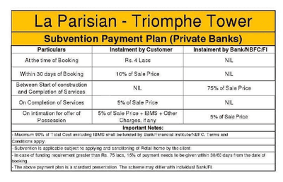Project Image of 1230.0 - 2920.0 Sq.ft 2 BHK Apartment for buy in Ambika LA Parisian 