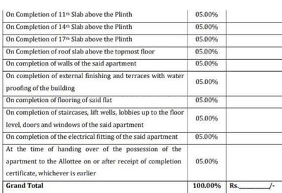 Project Image of 810.41 - 1155.72 Sq.ft 2 BHK Apartment for buy in Kakkad La Vida Wing A And Wing C