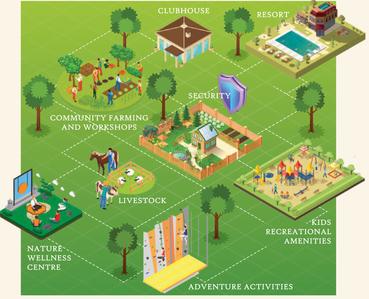 Project Image of 5445.0 - 10890.0 Sq.ft Residential Plot Plot for buy in Utopiaa