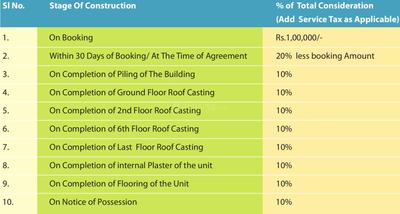 Project Image of 723.0 - 1284.0 Sq.ft 2 BHK Apartment for buy in Fortune Heights Phase II