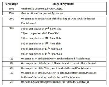 Project Image of 467.8 - 902.77 Sq.ft 2 BHK Apartment for buy in Shakuntal Forestia Wing A