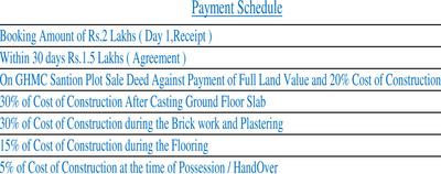 Project Image of 883.0 - 1511.0 Sq.ft 2 BHK Villa for buy in Dev Prime Villas Block 1