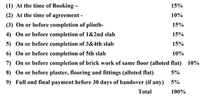 Project Image of 0.0 - 1538.125 Sq.ft 3 BHK Apartment for buy in Shubh Sai Basant