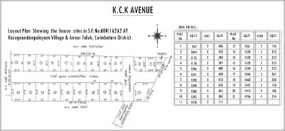 Project Image of 1124.0 - 1639.0 Sq.ft 2 BHK Villa for buy in KCK Avenue