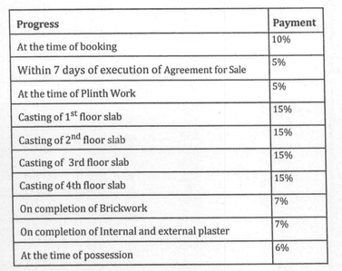 Project Image of 0.0 - 845.105263 Sq.ft 3 BHK Apartment for buy in Alaska Imperial Tower
