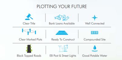 Project Image of 887.0 - 1430.0 Sq.ft Residential Plot Plot for buy in Prithvi Nagar