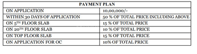Project Image of 450.0 - 900.0 Sq.ft 1 RK Apartment for buy in Dasnac Yuva