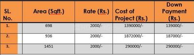 Project Image of 698.0 - 1451.0 Sq.ft 1 BHK Apartment for buy in Sai Krishna Residency