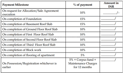 Project Image of 1313.2 - 1496.18 Sq.ft 3 BHK Apartment for buy in Esteem Kings Court 3