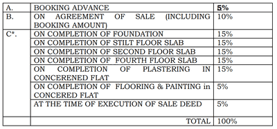 Project Image of 992.0 - 1507.0 Sq.ft 2 BHK Apartment for buy in Binary Essentia