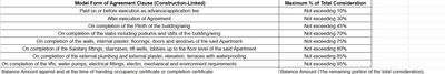 Project Image of 1559.0 - 2437.0 Sq.ft 3 BHK Apartment for buy in Pandit Mayflower