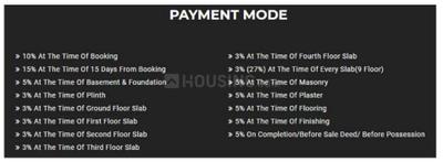 Project Image of 1025.0 - 1835.0 Sq.ft 3 BHK Apartment for buy in Lilleria Richmond Towers