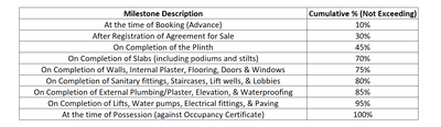 Project Image of 795.67 - 893.84 Sq.ft 3 BHK Apartment for buy in Uptown View