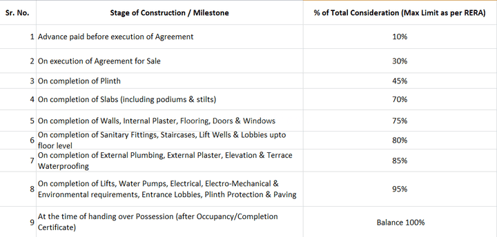 Gallery Cover Pic of Raviraj Shiddh Sankul 2