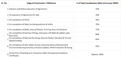 Project Image of 612.9 - 854.65 Sq.ft 2 BHK Apartment for buy in Raviraj Shiddh Sankul 2