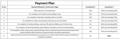 Tharwani Parkglen Phase II Project Images