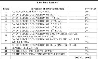 Project Image of 305.0 - 460.0 Sq.ft 1 BHK Apartment for buy in Eakadanta Sankul