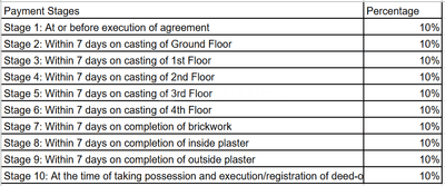 Project Image of 1003.0 - 1239.0 Sq.ft 2 BHK Apartment for buy in Royal Aura