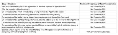 Project Image of 0.0 - 700.0 Sq.ft 2 BHK Apartment for buy in Adani Aster Phase 1