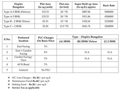 Project Image of 936.0 - 3319.29 Sq.ft Residential Plot Plot for buy in ARG Puram