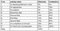 Vascon Vascon Tranquil Heights Construction Linked Payment (CLP) 1