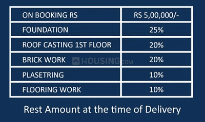 Project Image of 796.0 - 1410.0 Sq.ft 2 BHK Apartment for buy in Shivanshi Apartment